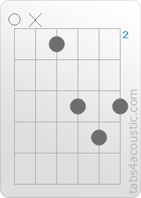 Chord diagram, E (0,x,2,4,5,4)